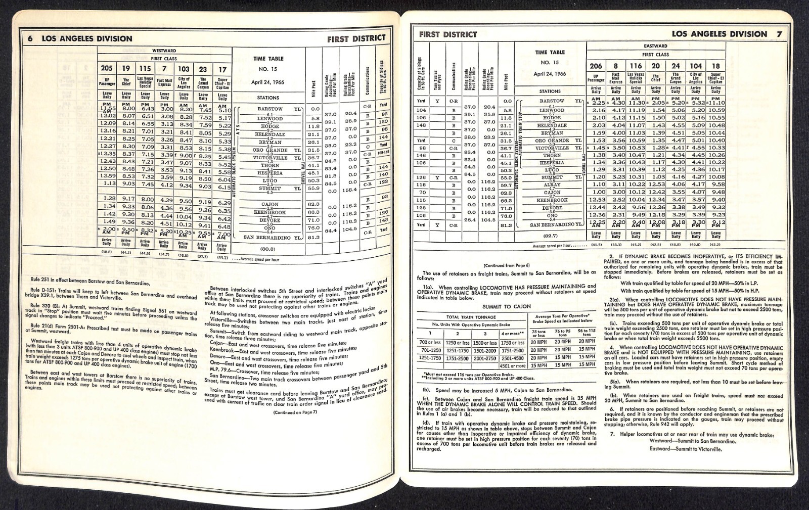 1966 UNFOLDED Atchison, Topeka and Santa Fe Railway Emp. Time Table No. 15 19pp