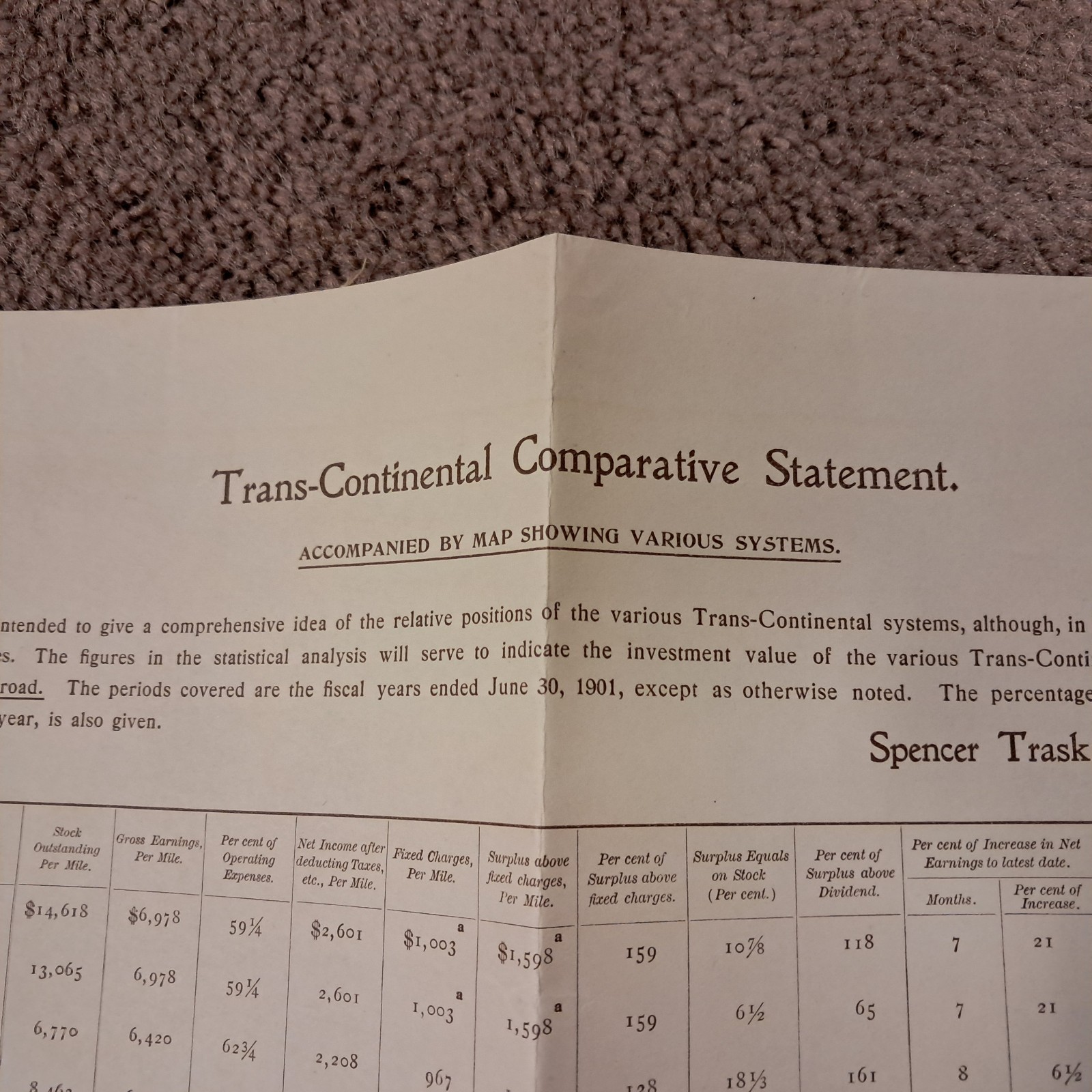 1902 Railroad Comparative Statement with Route Map Spencer Trask & Co 29 x 14