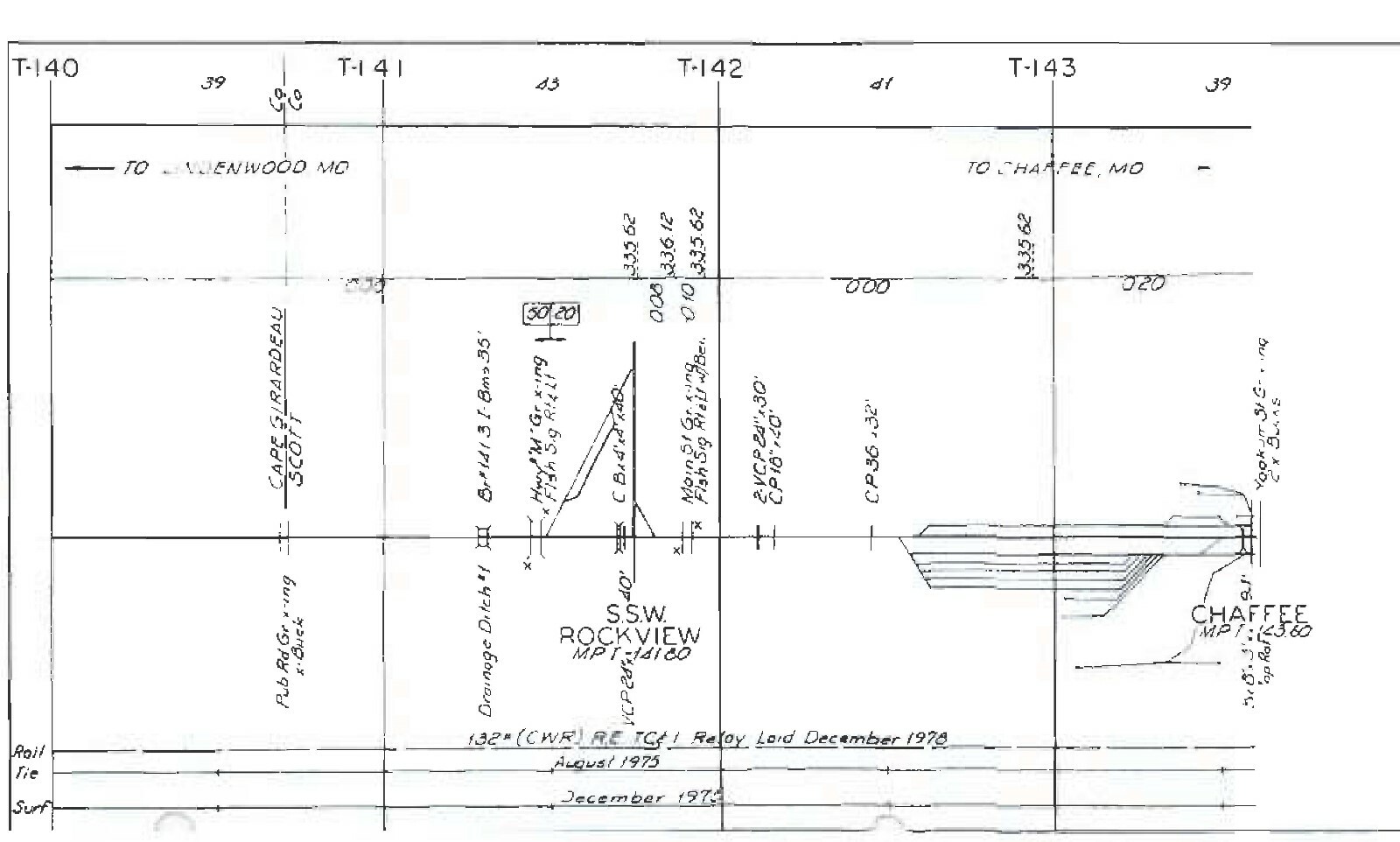 St Louis San Francisco 1979 River Division Chaffee Sub Track Chart Pages on DVD
