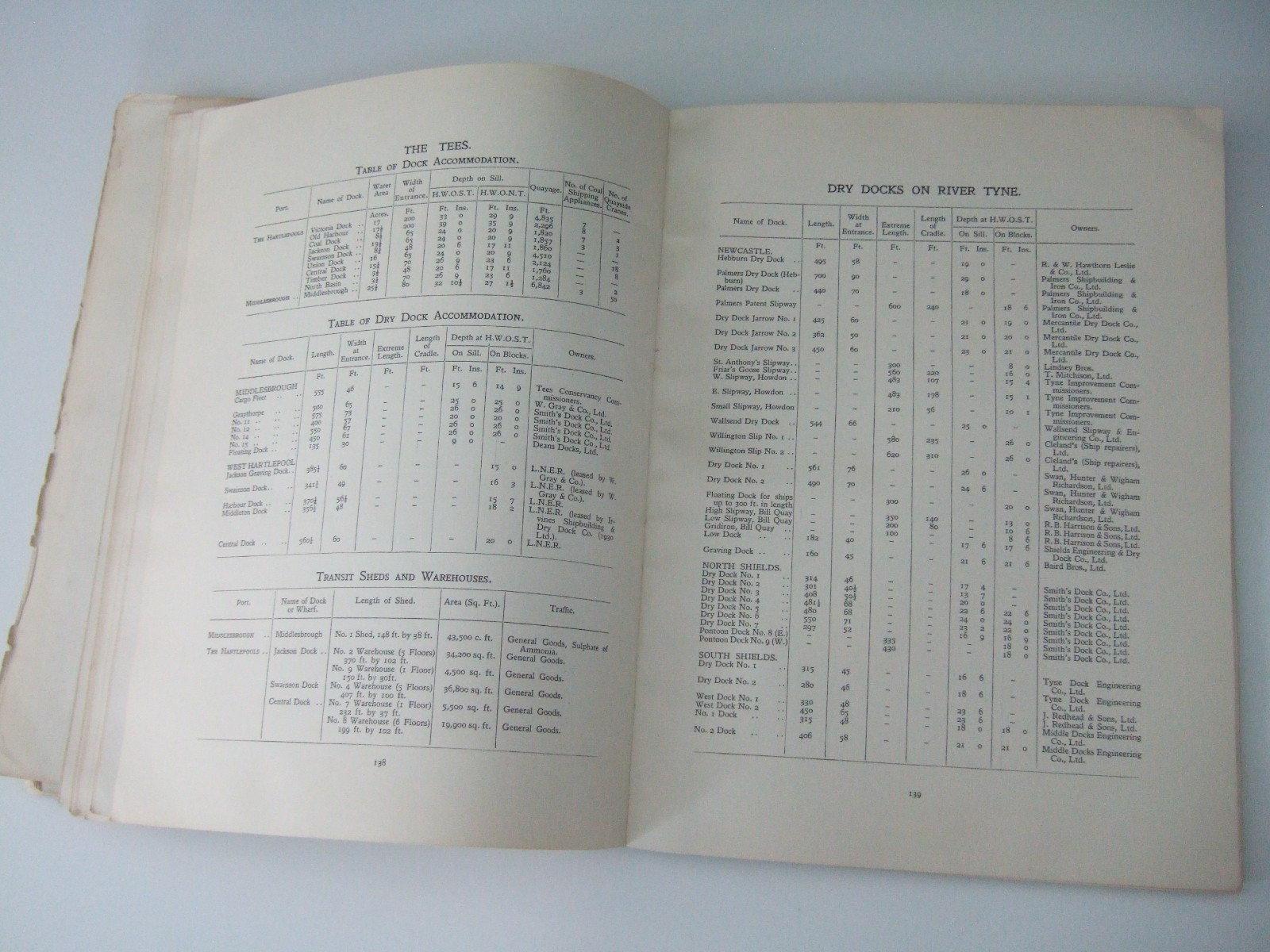 1932 Ports of the LNER Book. 9 Fold-Out Plans. Dock Information. Incomplete