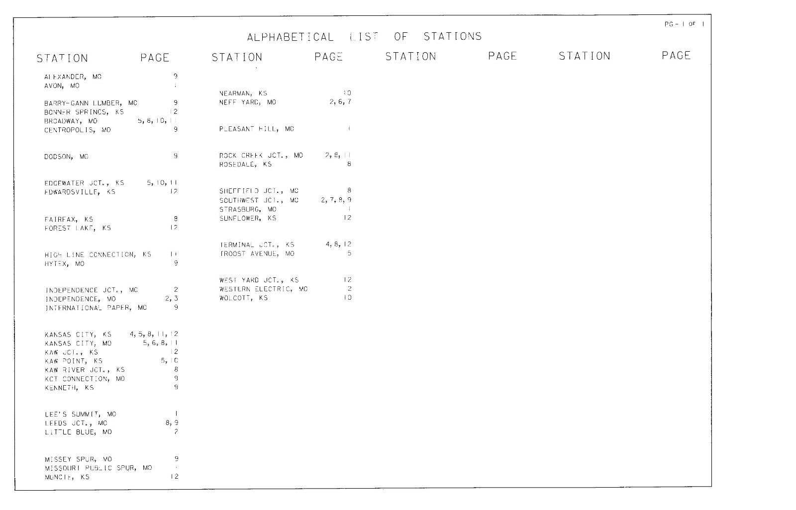 Union Pacific 1990 Kansas City Division – 3 Condensed Profile PDF Pages on DVD
