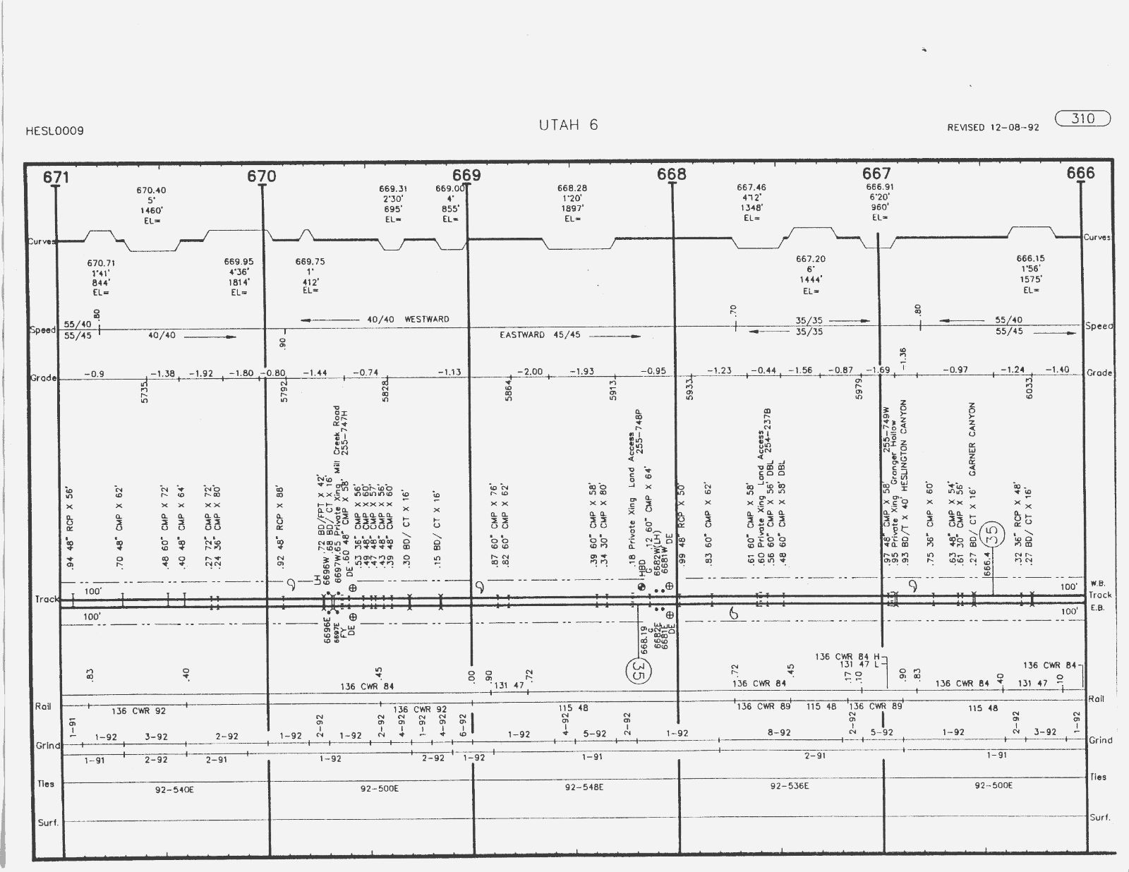 Southern Pacific 1992 (D&RGW) Helper to Salt Lake City Track Chart Pages on DVD