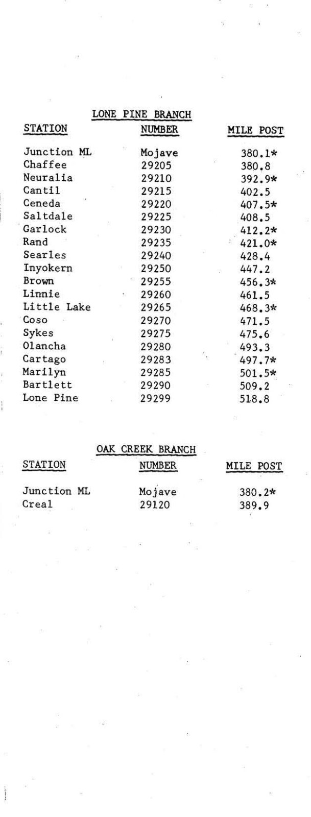 Southern Pacific RR 1982 Lone Pine & Creal Branches SPINS PDF pages on DVD