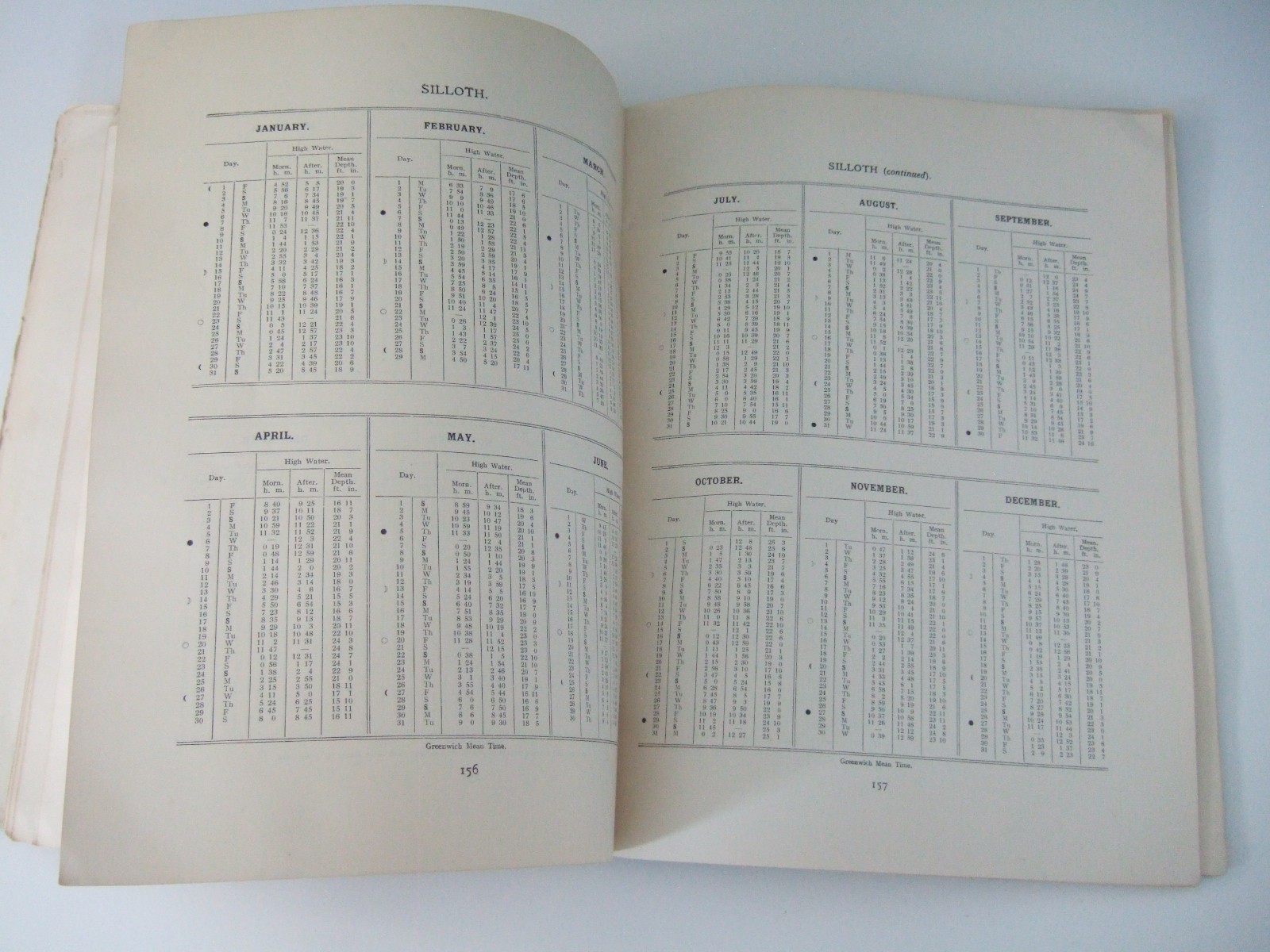1932 Ports of the LNER Book. 9 Fold-Out Plans. Dock Information. Incomplete