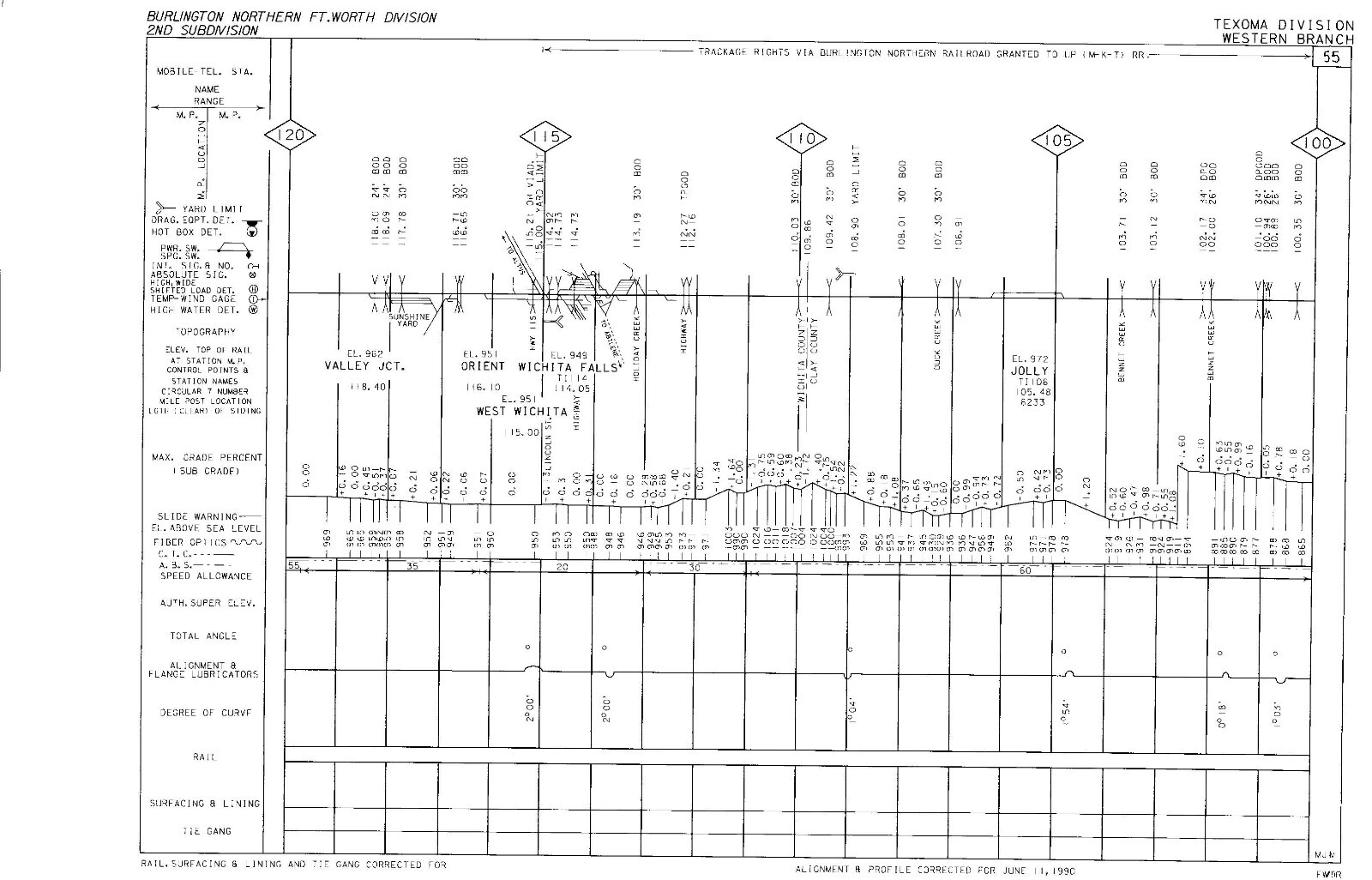 Union Pacific 1990 Texoma Division – 13 Condensed Profile PDF Pages on DVD