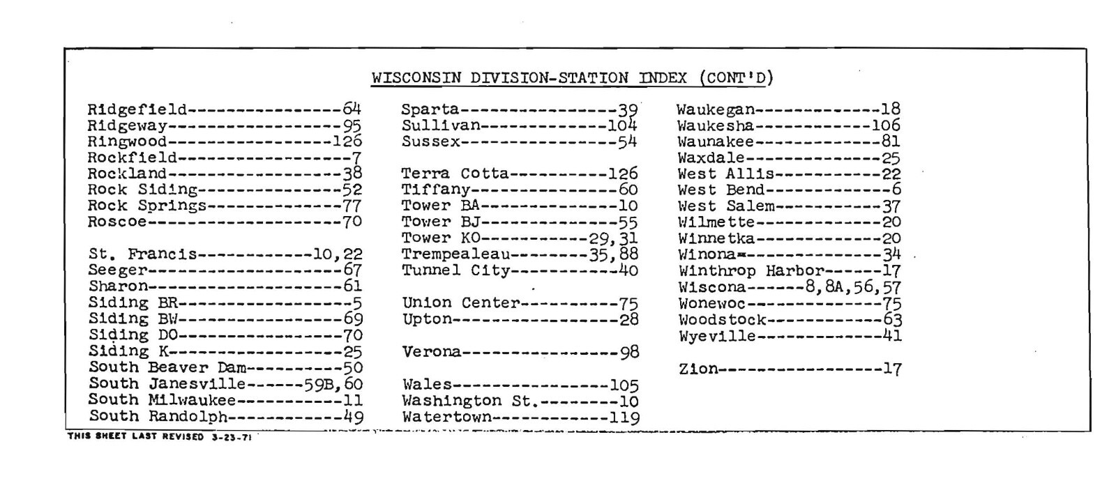 Chicago & Northwestern RR 1971 Wisconsin Division Track Chart PDF Pages on DVD