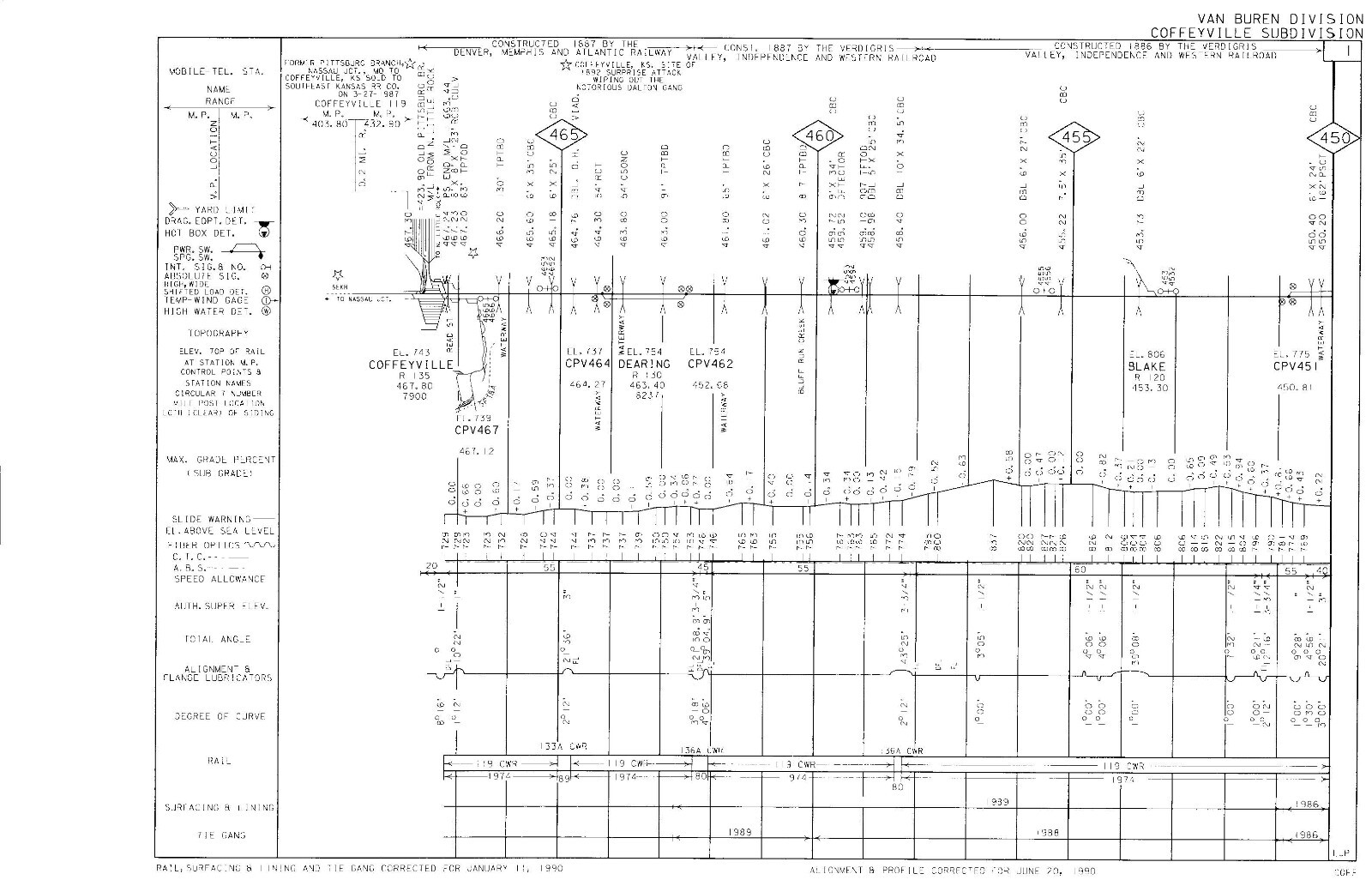 Union Pacific 1990 Van Buren Division – 4 Condensed Profile PDF Pages on DVD