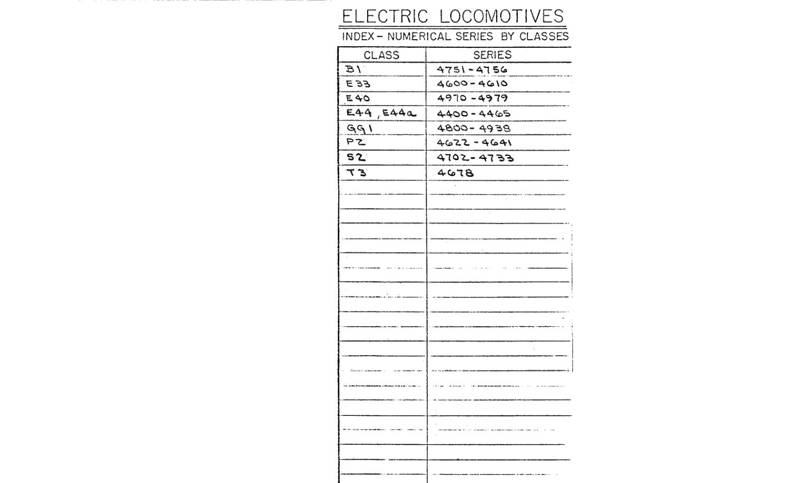 Penn Central 1973 Electric and Diesel Diagrams & Data PDF Pages on DVD