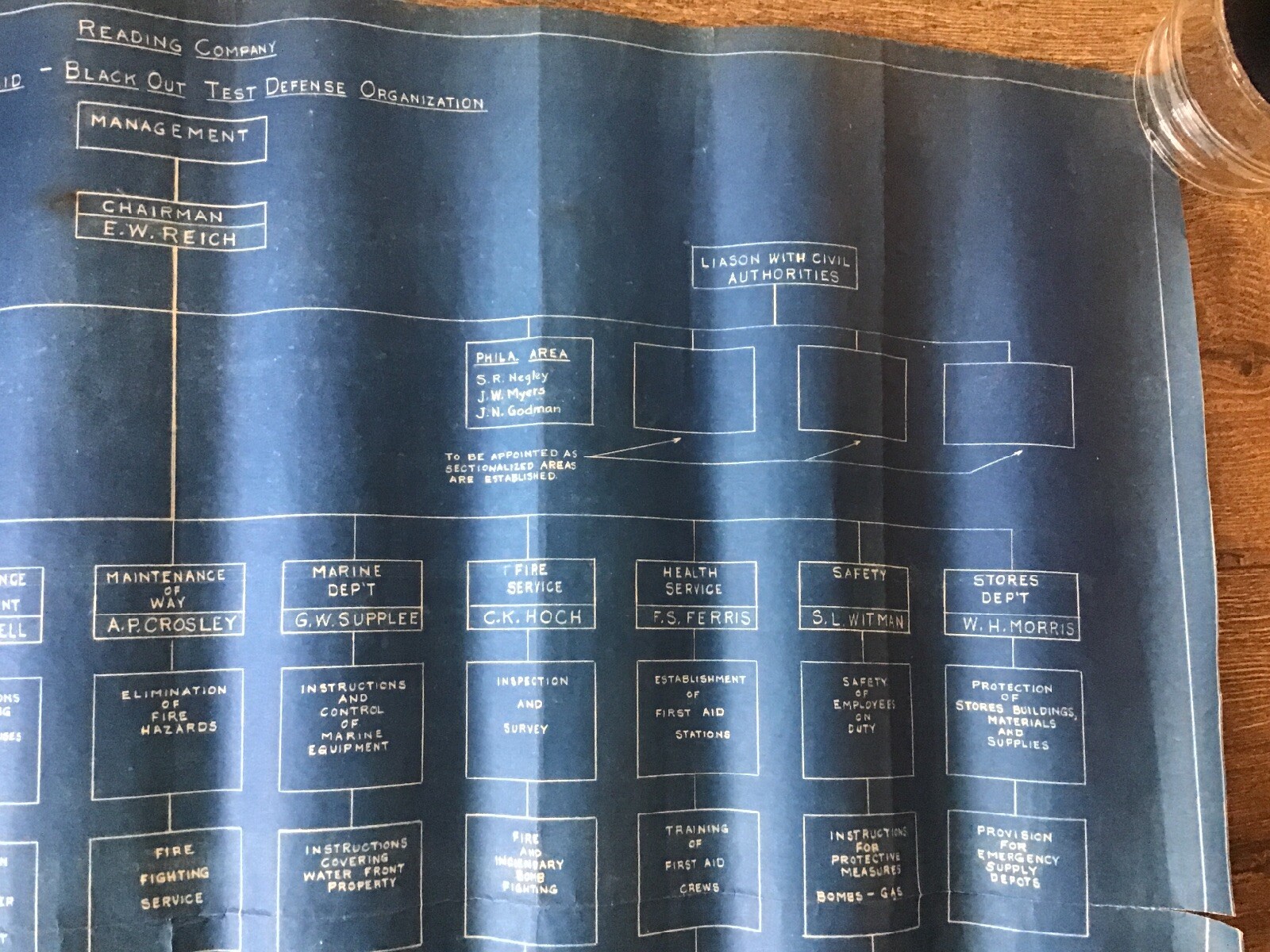 1942 WWII Reading Railroad Blueprint Air Raid Blackout Test Defense Organization