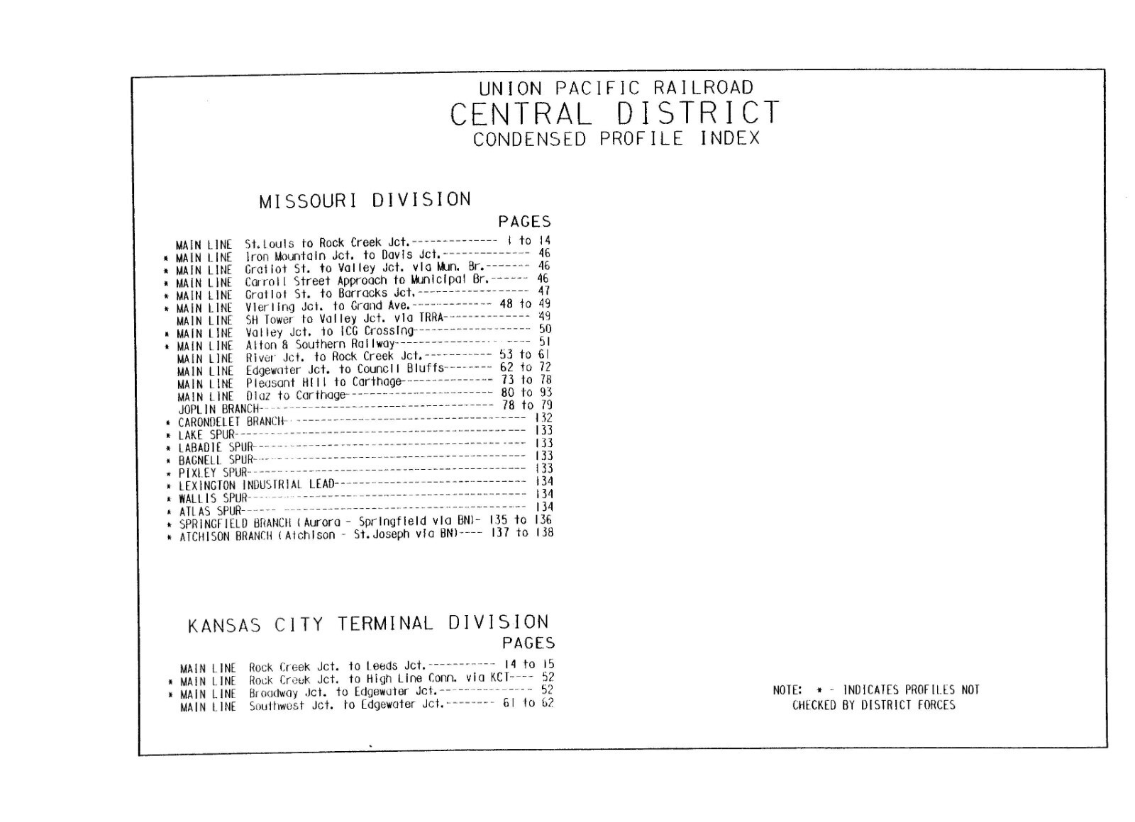 Union Pacific 1986 Central District Missouri-KC TerminalProfile PDF Pages on DVD