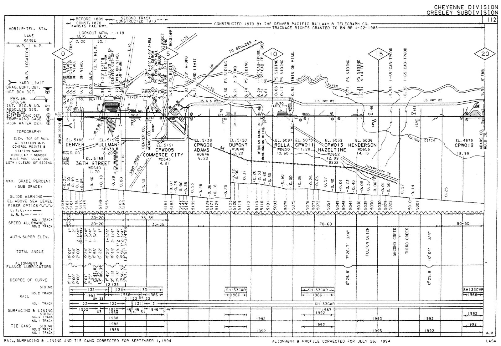 Union Pacific 1994 Cheyenne Division SU- 6 Condensed Profile PDF Pages on DVD