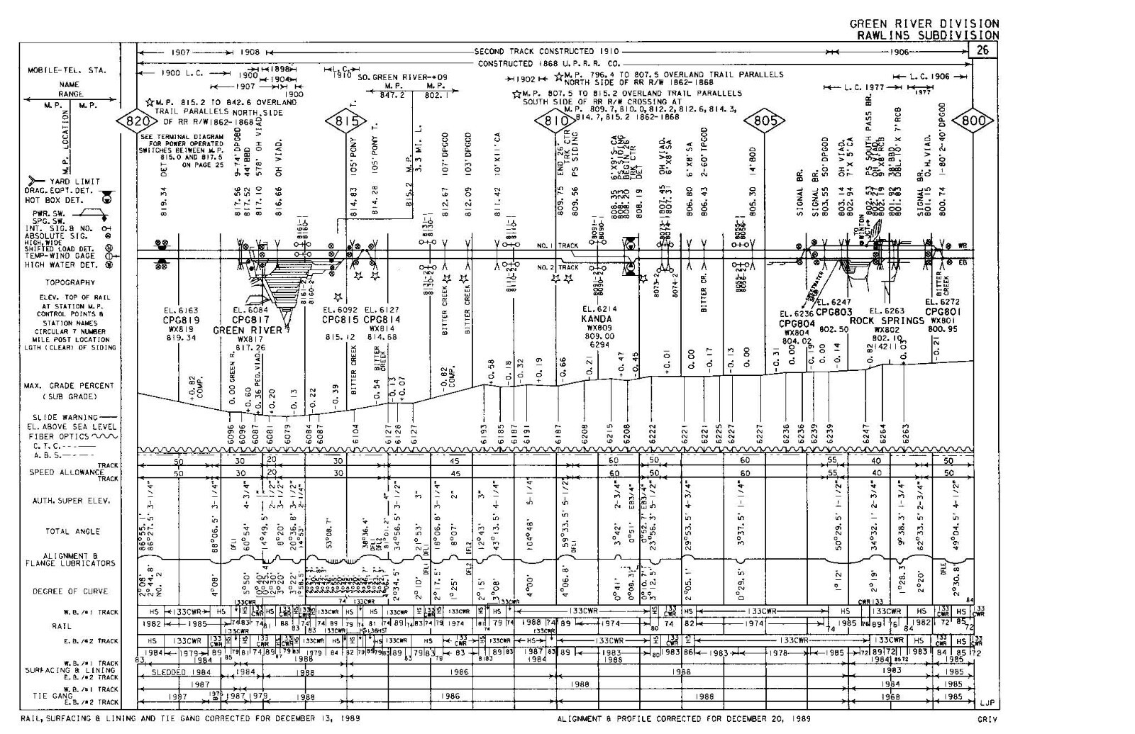 Union Pacific 1989 Green River Division – 18 Condensed Profile PDF Pages on DVD