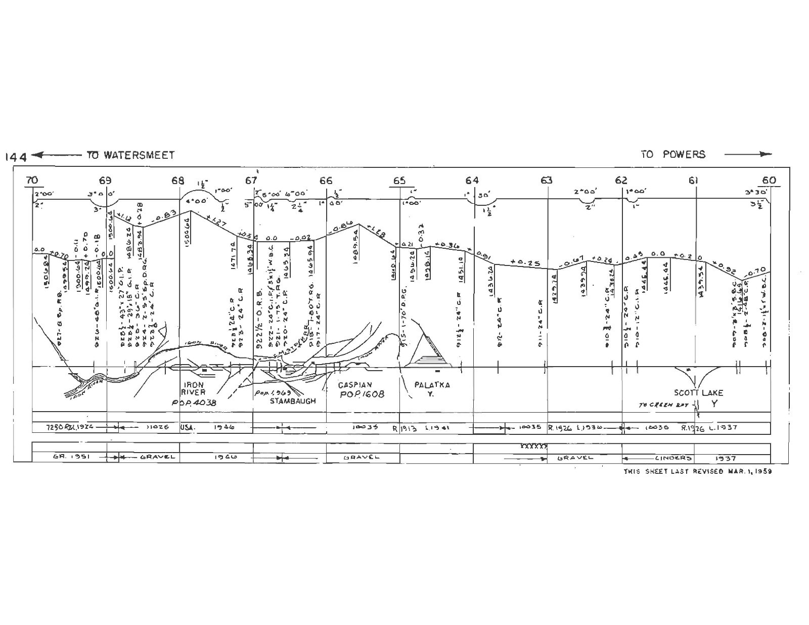Chicago & Northwestern RR 1959 Lake Shore Division Track Chart PDF Pages on DVD