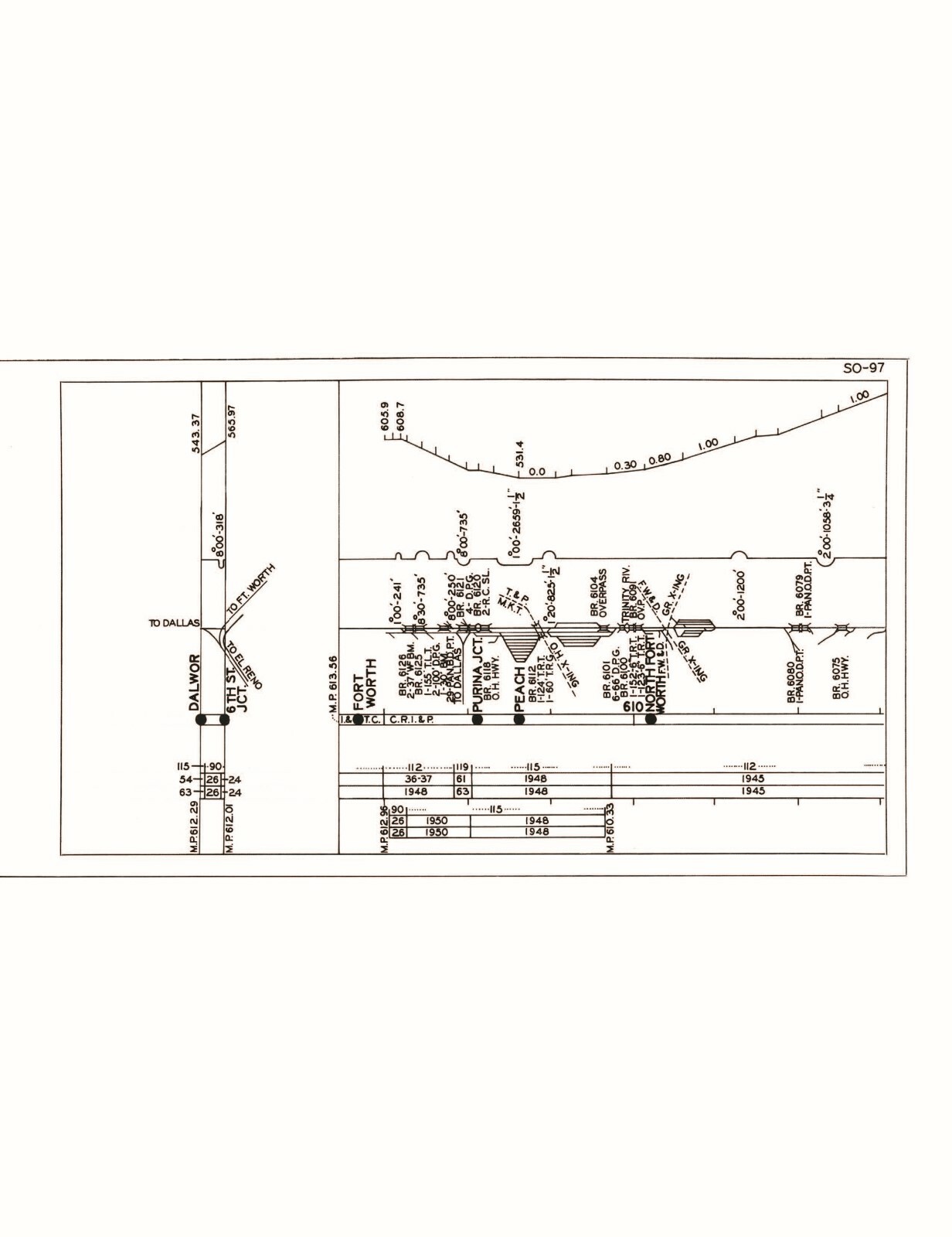 Rock Island 1973 Southern Division Track Chart Pages on DVD