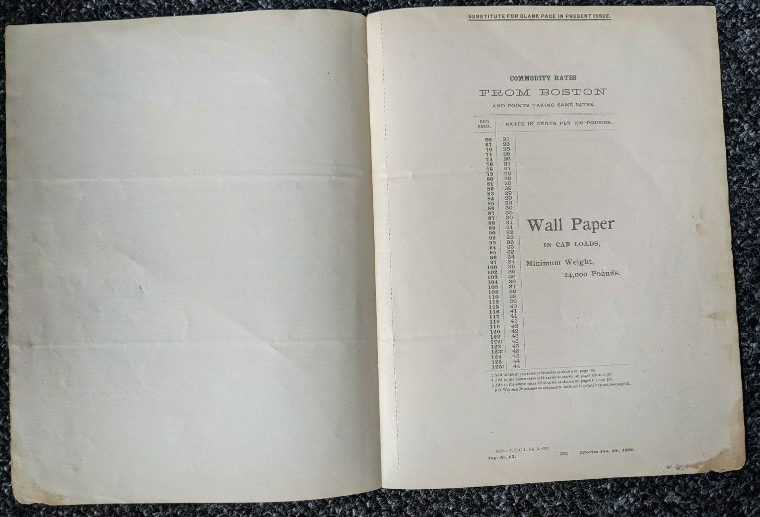 Pennsylvania RR Boston West Northwest and Southwest Freight Tariff 12/31/1901