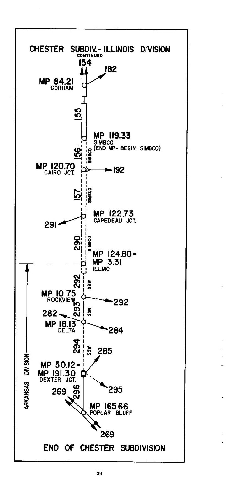 Missouri Pacific 1981 Eastern District Roadway Foreman’s Guide PDF Pages on DVD