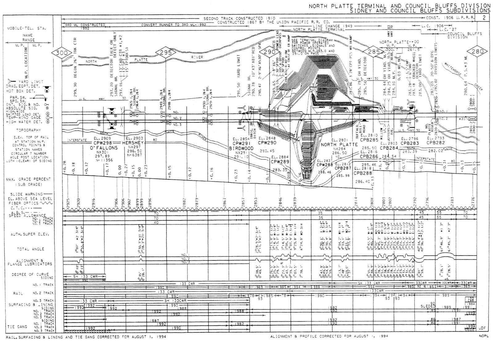Union Pacific 1994 Council Bluffs Div SU- 7 Condensed Profile PDF Pages on DVD