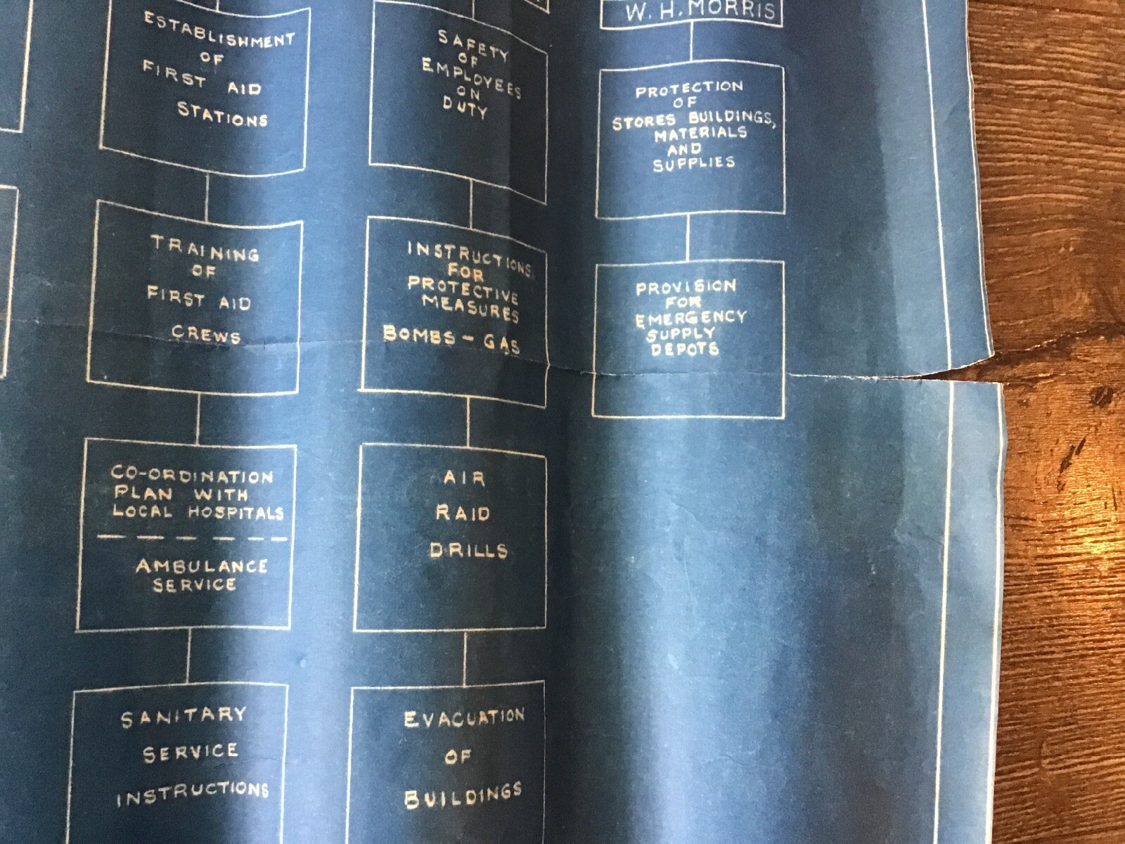 1942 WWII Reading Railroad Blueprint Air Raid Blackout Test Defense Organization