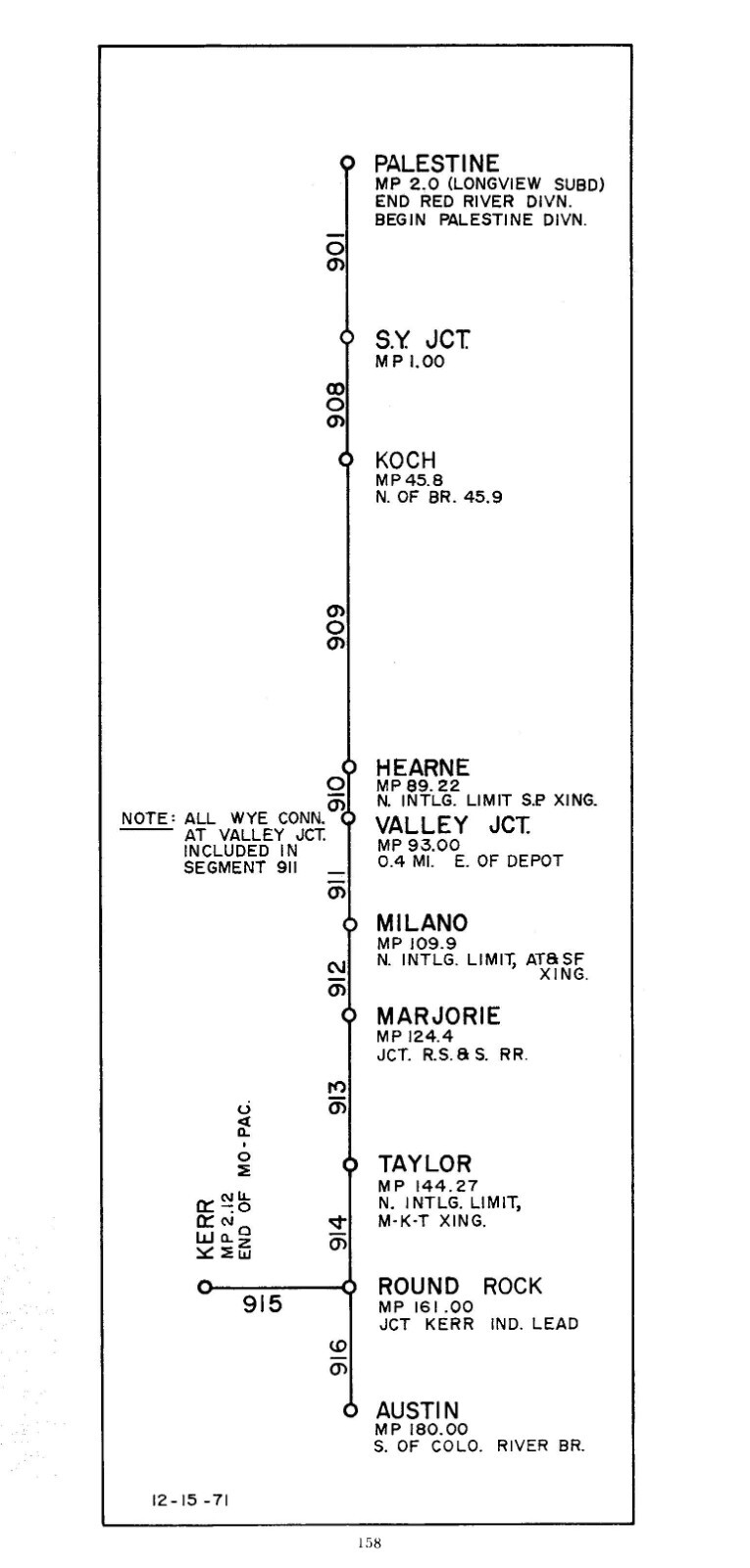 Missouri Pacific 1972 Roadway Foreman’s Guide PDF Pages on DVD