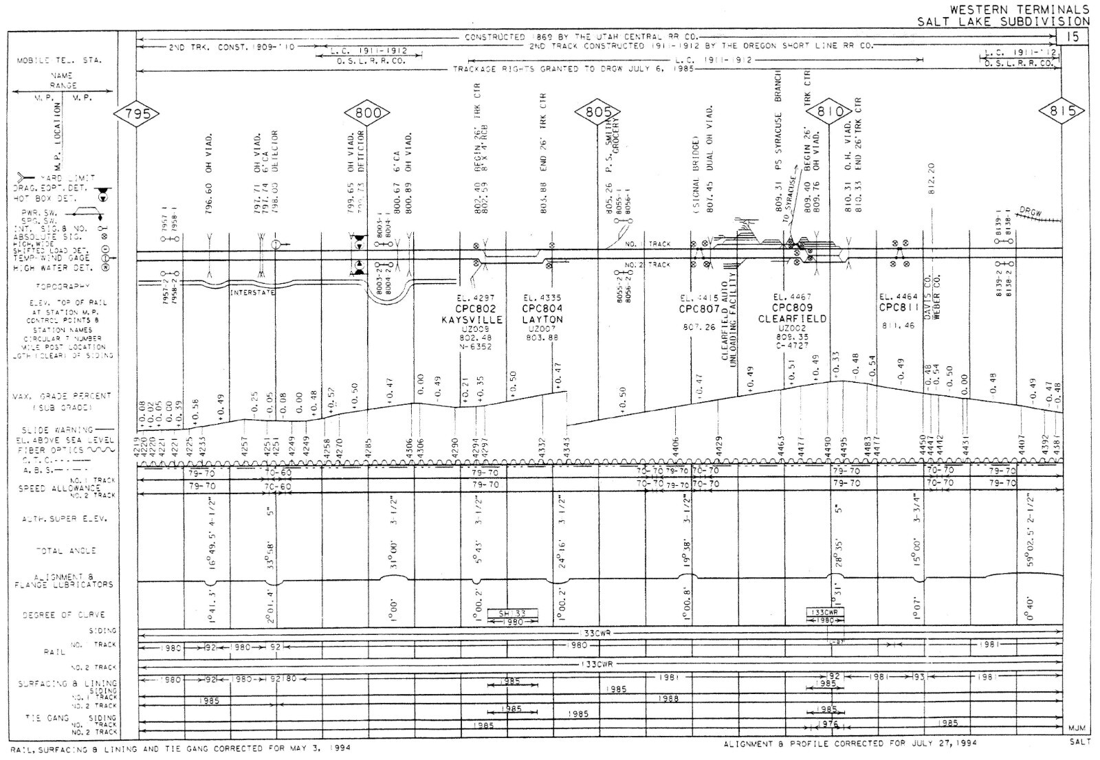 Union Pacific 1994 Cheyenne Division SU- 6 Condensed Profile PDF Pages on DVD