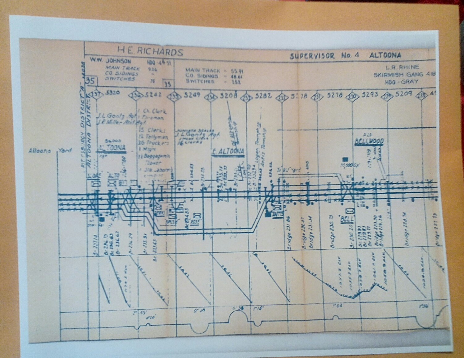 Early PRR Pennsylvania Railroad Track Chart Altoona District Main Line, Bellwood