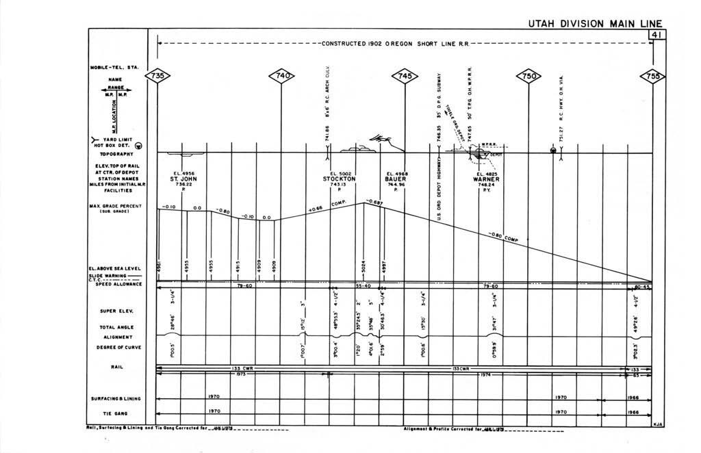 Union Pacific 1976 Los Angeles and Salt Lake Railroad Profiles PDF Pages on DVD