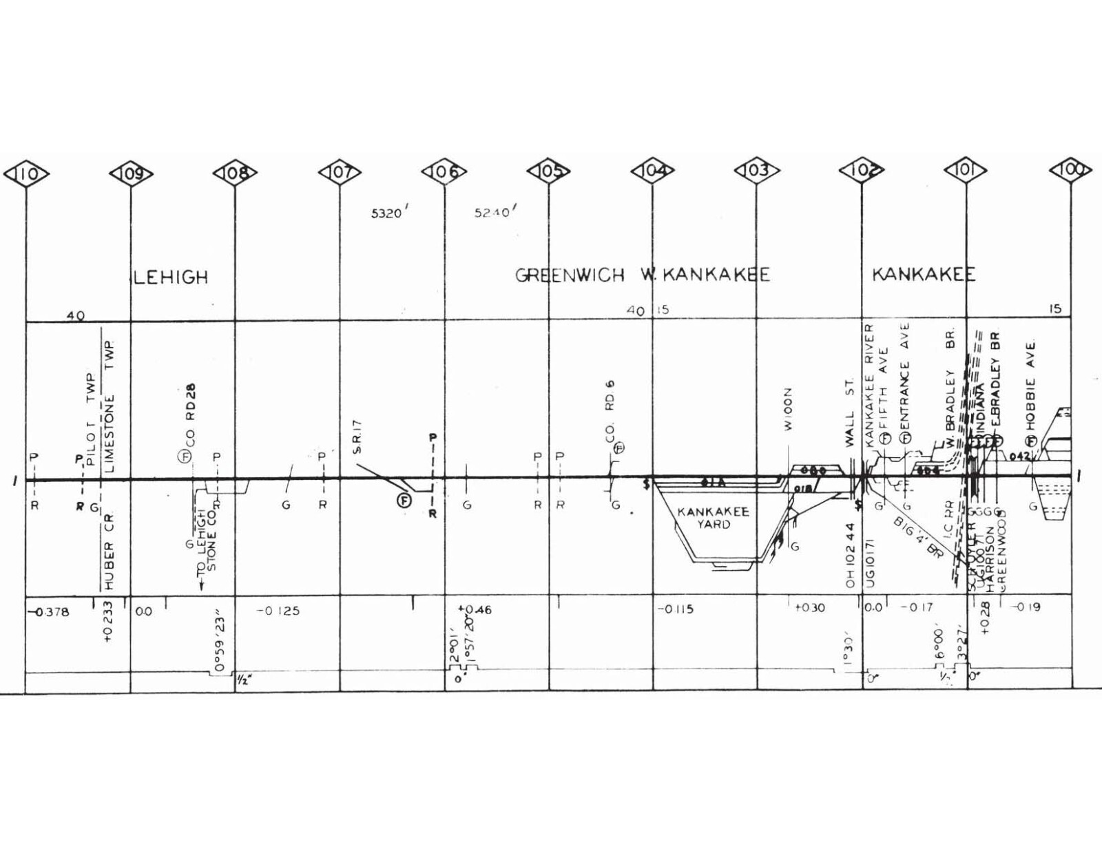 Penn Central 1973 Ft Wayne Division Track Chart PDF Pages on DVD