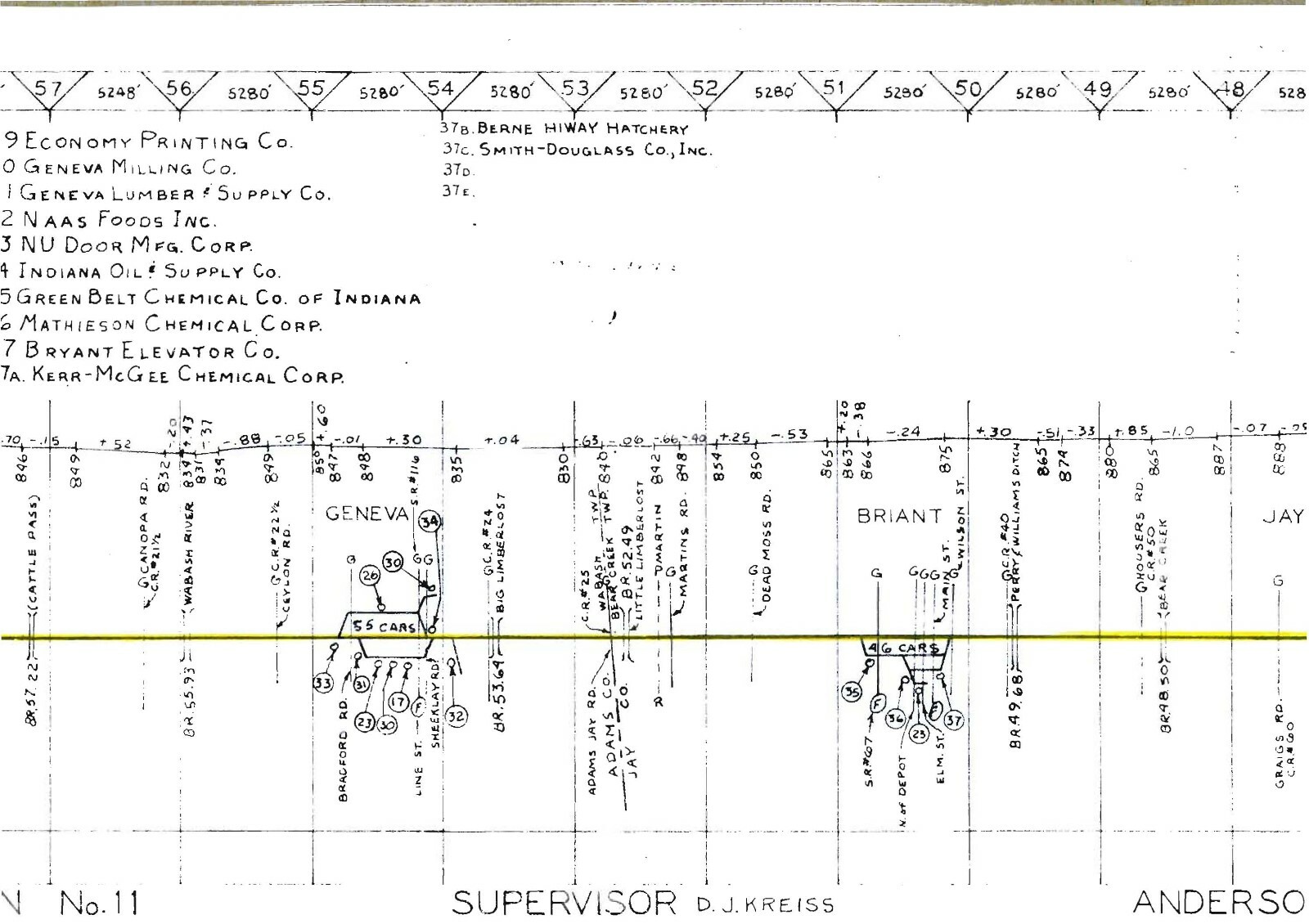 Pennsylvania Railroad Buckeye Division Industry Track Chart PDF pages on DVD
