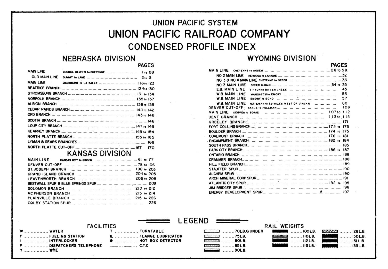Union Pacific 1973 Kansas Nebraska Wyoming Condensed Profile PDF Pages on DVD