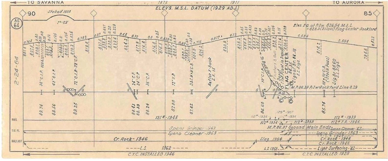 CB & Q RR Burlington Route1967 Chicago-Aurora Line Track Chart PDF Pages on DVD