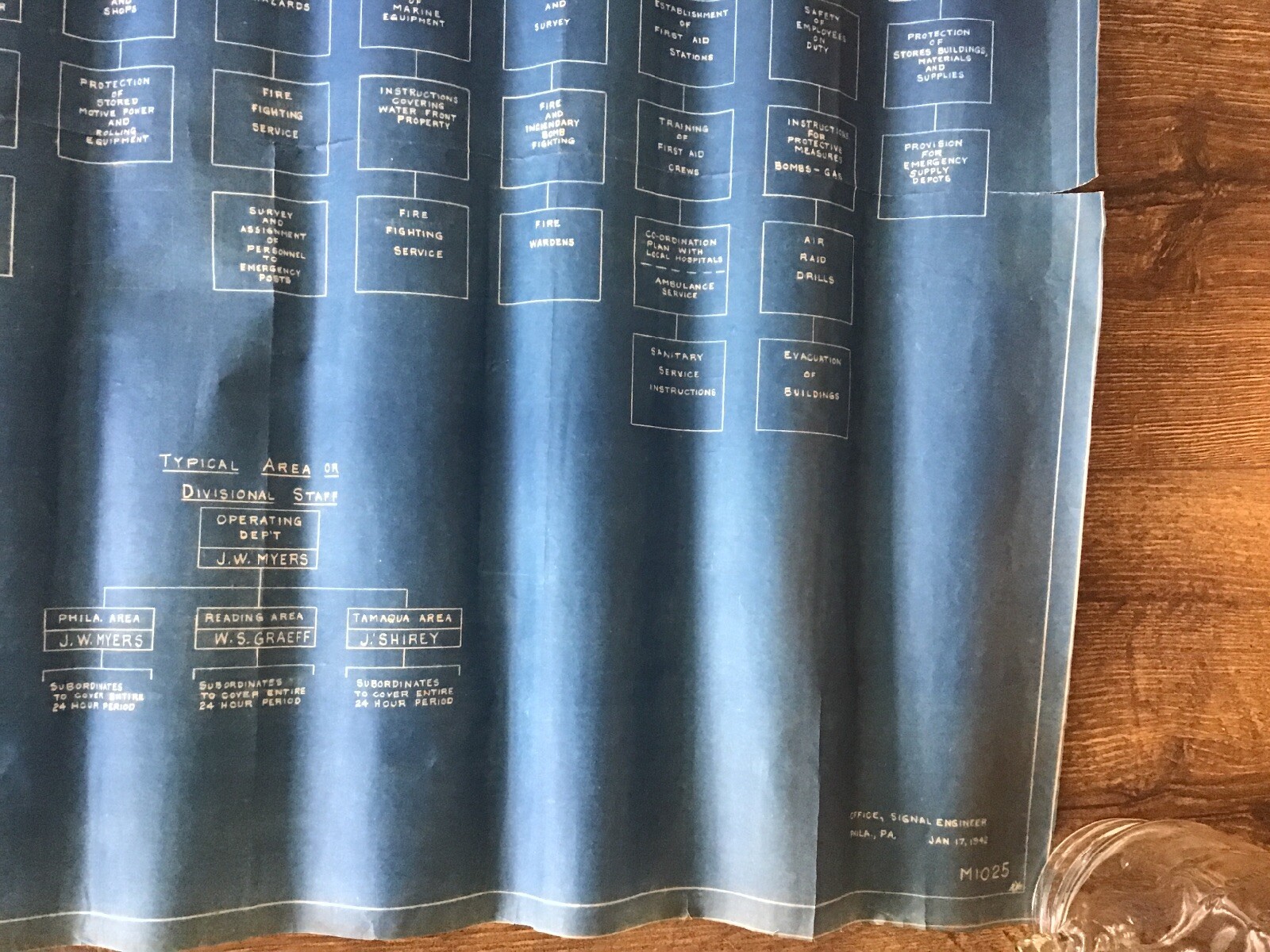 1942 WWII Reading Railroad Blueprint Air Raid Blackout Test Defense Organization
