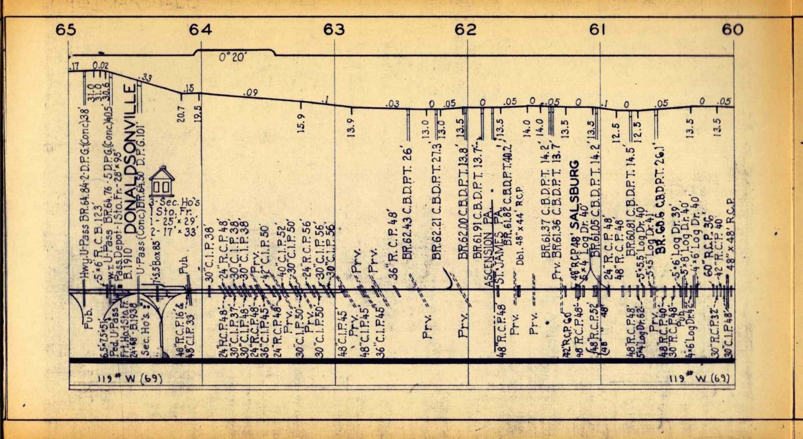 Missouri Pacific 1970 DeQuincy Div Alexandria Condensed Profile PDF Pages on DVD