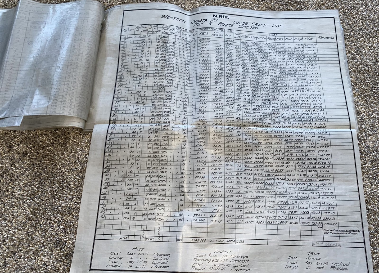 1910 Northern Pacific 48 Bridge spec sheets Western Dakota Ry Louse Creek Line