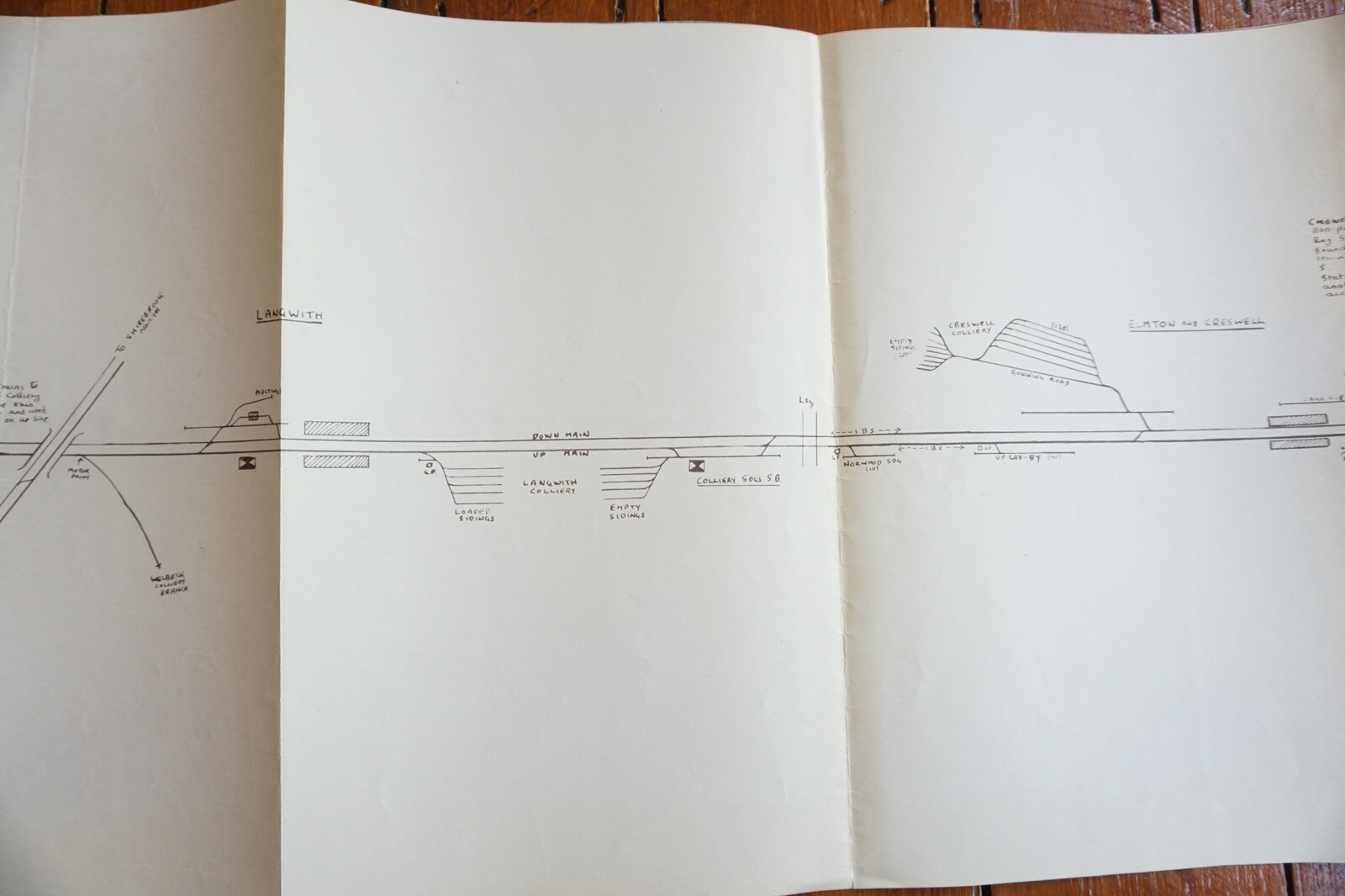 1958 Shirebrook Whitwell Langwith Eastern Region Railway Route Map