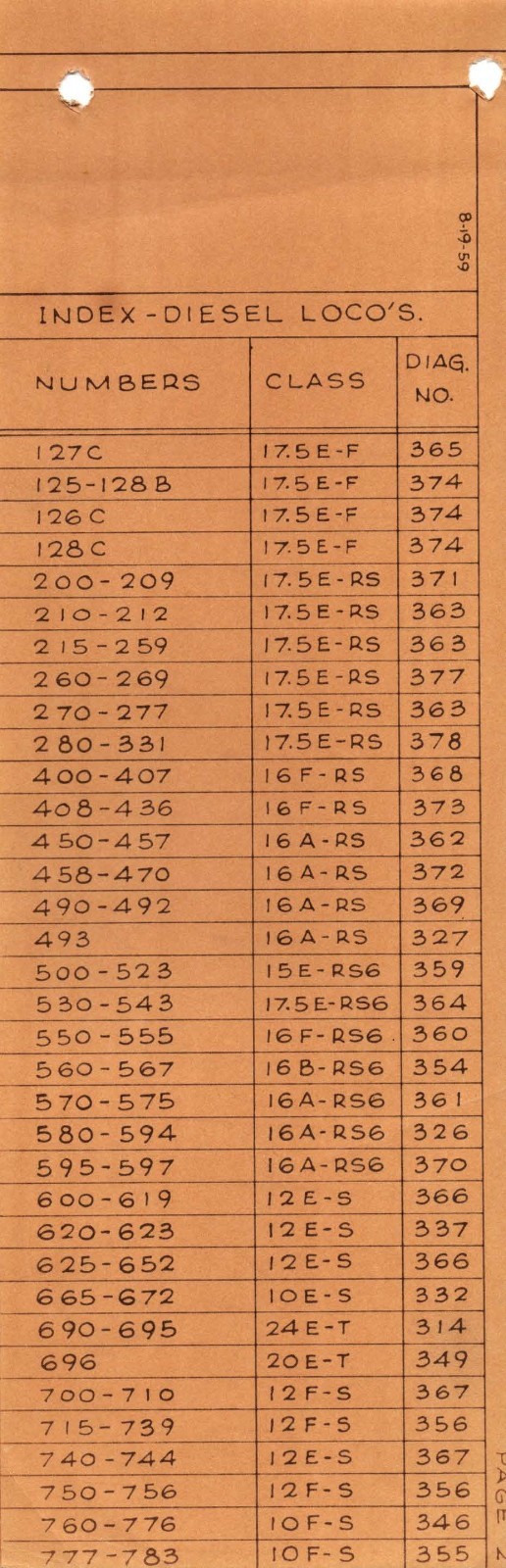 Milwaukee Road 1960 Electric and Diesel Diagrams & Data PDF Pages on DVD