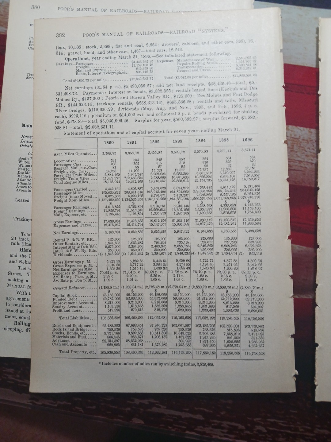 1897 Train Route Map + Report CHICAGO ROCK ISLAND & PACIFIC RAILWAY Indian Ter.