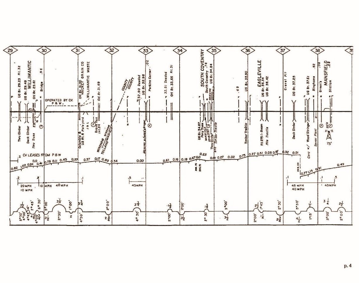 New England Central Railroad 1997 Track Chart PDF Pages on DVD