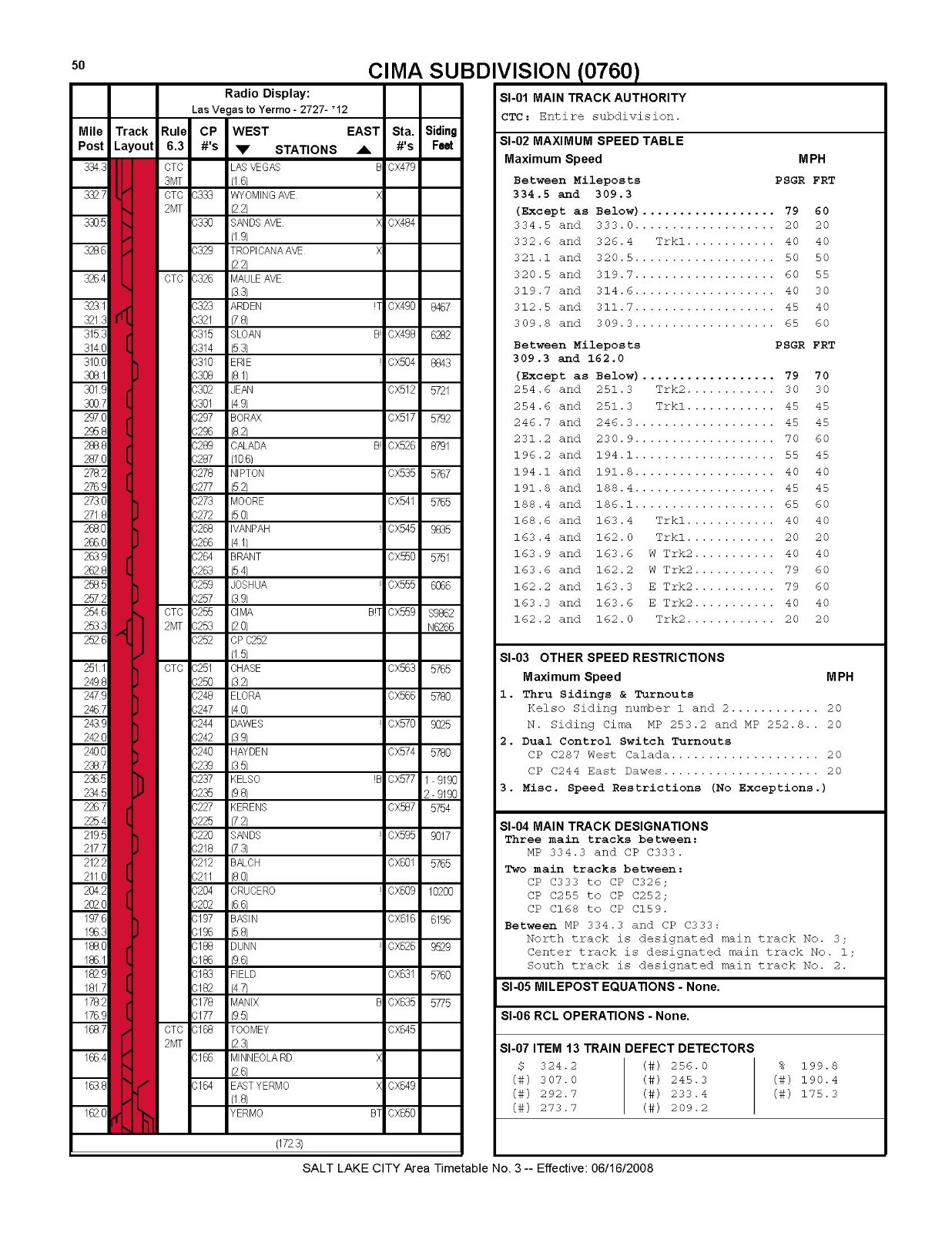 Union Pacific 2008 Salt Lake City Area Timetable #3 PDF Pages on DVD