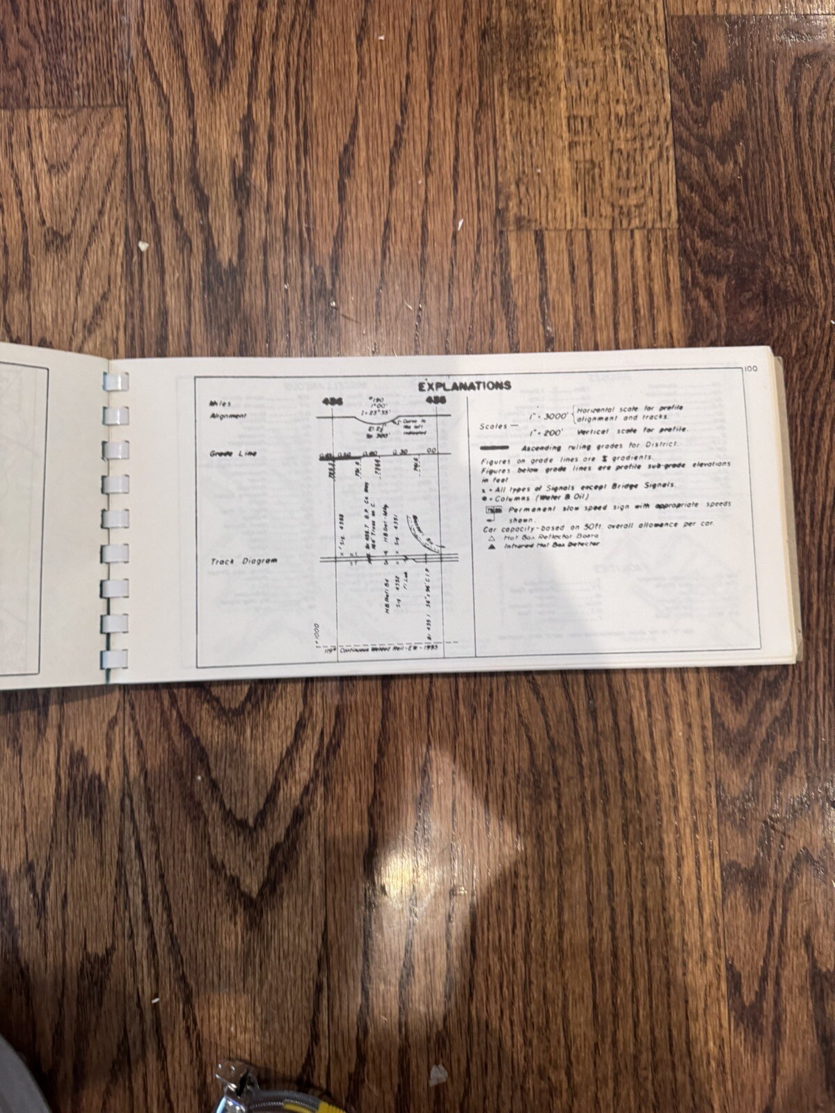 ATSF Santa Fe Track Chart Binder 2 1972 Kansas City Holliday Ottawa Tulsa Empria