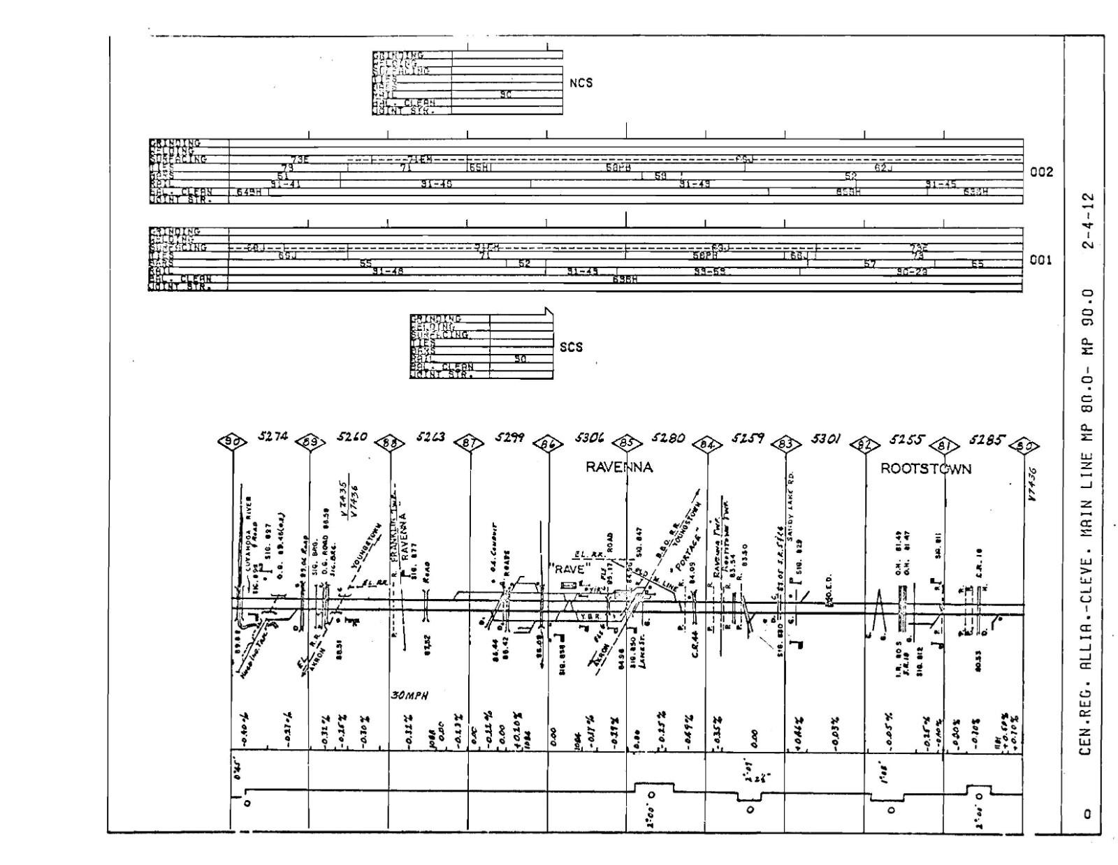 Penn Central 1973 Central Region Valley Division Track Chart PDF Pages on DVD