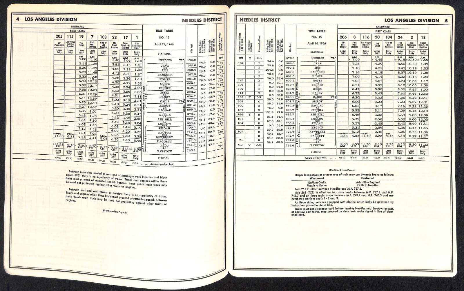 1966 UNFOLDED Atchison, Topeka and Santa Fe Railway Emp. Time Table No. 15 19pp