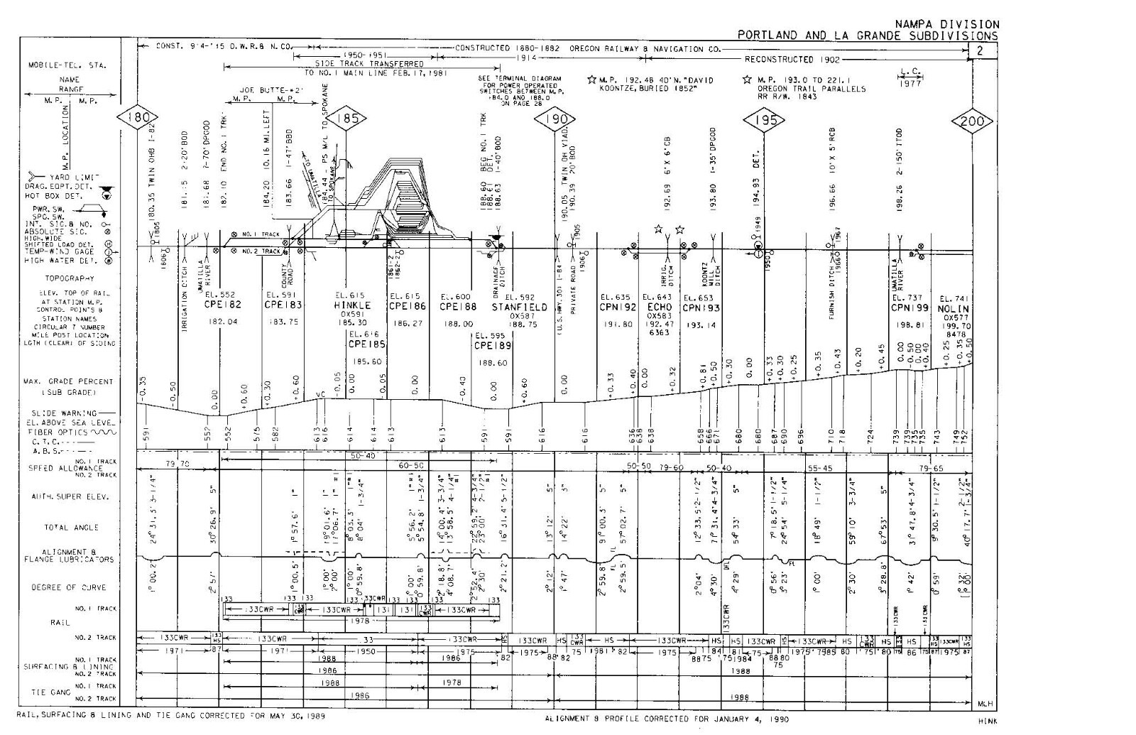 Union Pacific 1989 Nampa Division – 20 Condensed Profile PDF Pages on DVD