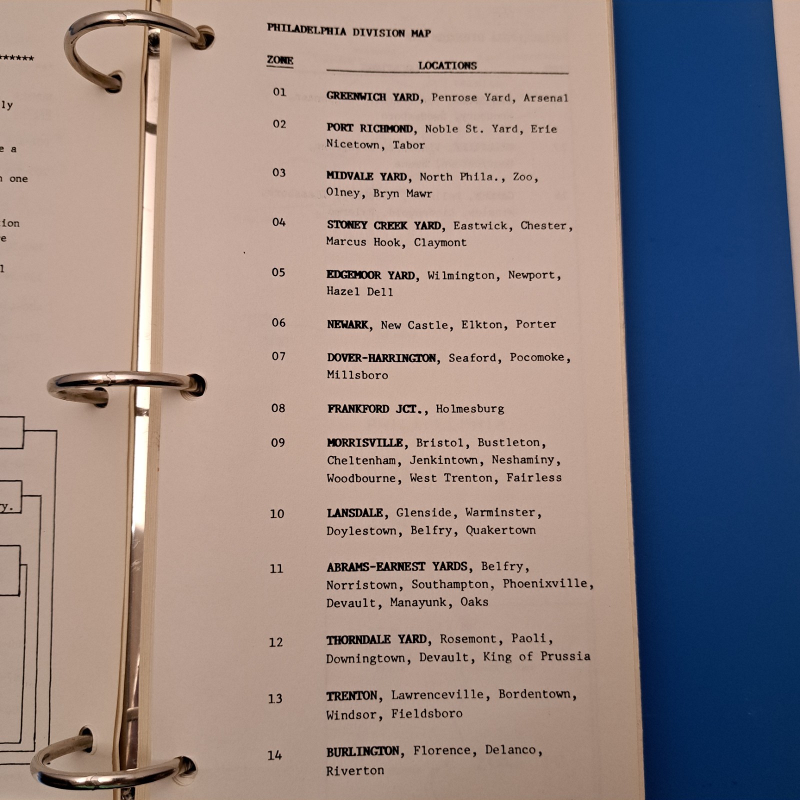 Conrail ZTS Maps Philadelphia Division Stations Department Quality Control 1987