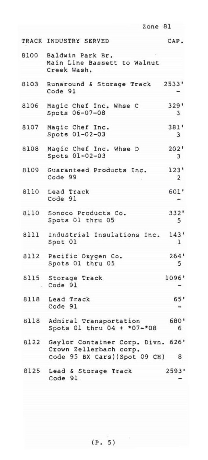 Southern Pacific RR 1985 SPINS – Baldwin Park Branch – LA Div PDF Pages on DVD