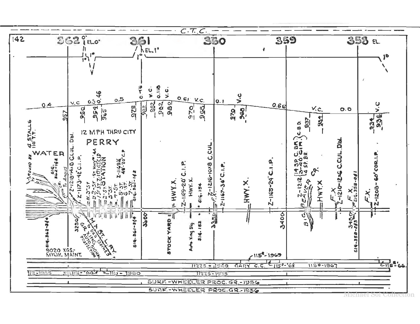 Milwaukee Road CMStP&P 1970 Iowa Division Condensed Profile PDF Pages on DVD