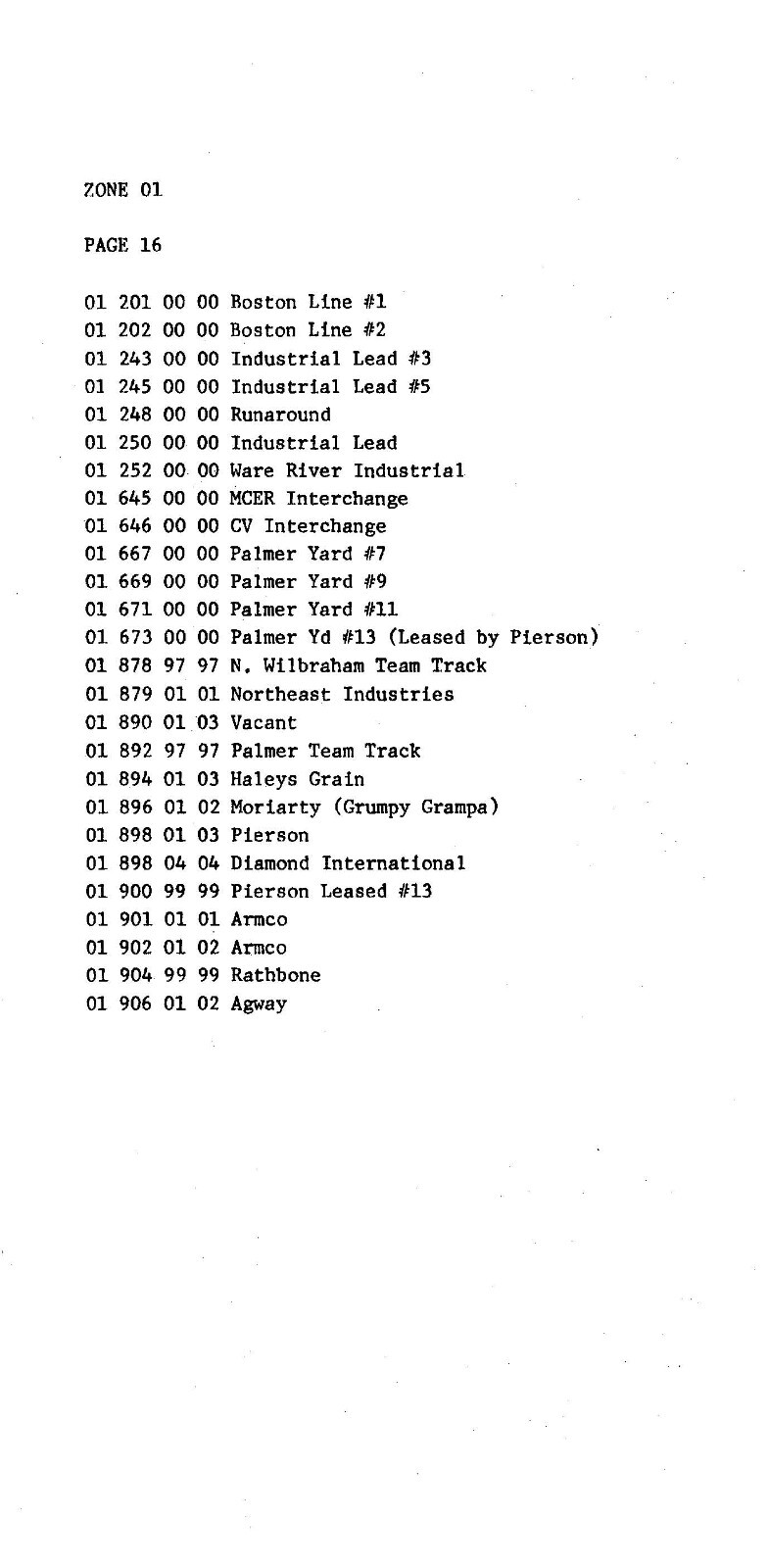 Conrail 1987 New England Division V2 Zone-Track-Spot “ZTS” Maps PDF Pages on DVD