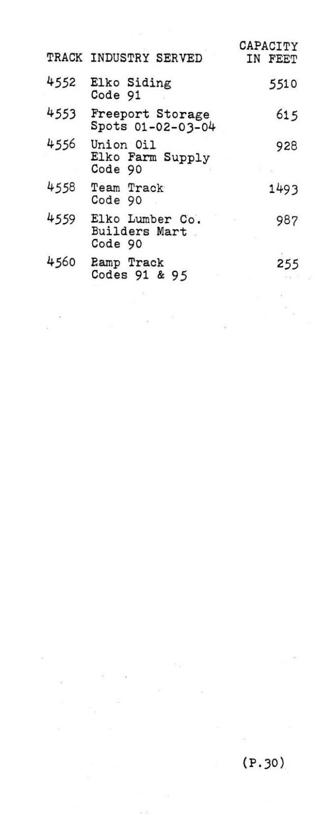 Southern Pacific RR 1981 Salt Lake Div Paired Territory SPINS PDF pages on DVD