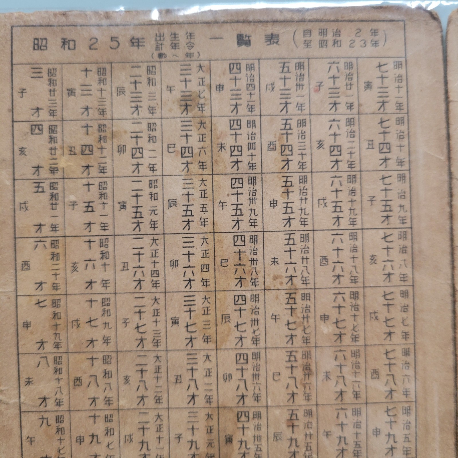 1950 Japanese National Railway Route Map Employee Book JNR Rail Network Vintage