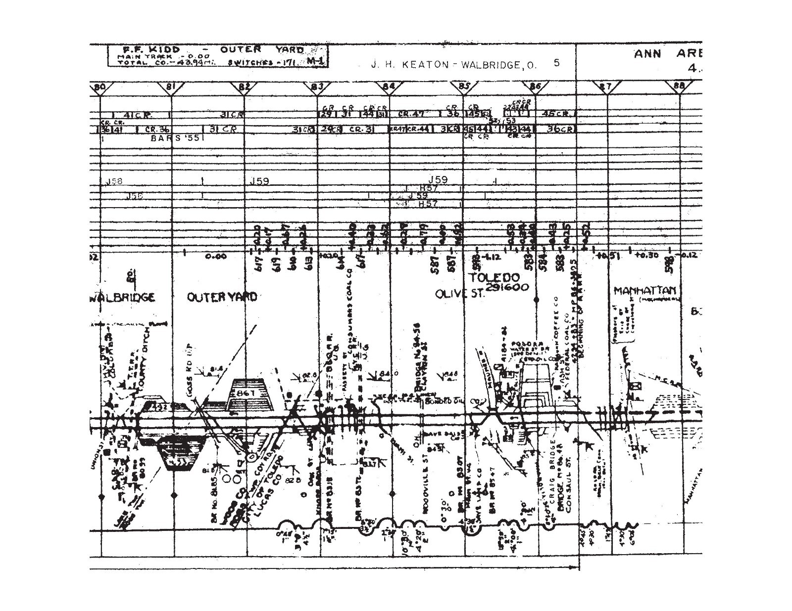 Pennsylvania RR 1960 Lake Region Canton-Toledo Br Track Chart PDF Pages on DVD