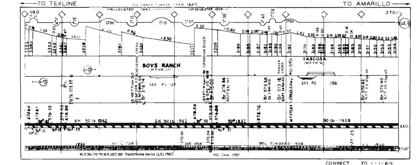 Fort Worth & Denver 1 970 Amarillo to Texline TX Track Chart PDF Pages on DVD
